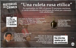 Las damajuanas con vino adulterado que mataron a 25 bonaerenses y la “ley seca” de Duhalde