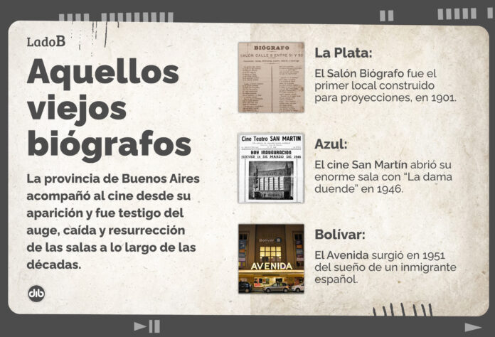 Cines en la provincia de Buenos Aires: tres pantallas para una historia