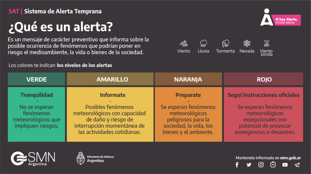 Alertas por tormentas en la provincia de Buenos Aires. - SMN -