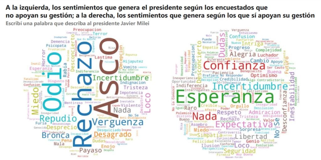 Fuente: UdeSA ESPOP Julio 2024