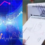Elecciones 2027: el mercado ya evalúa escenarios concretos y su impacto sobre la economía